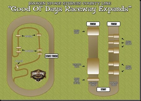 Good Ol Days Raceway